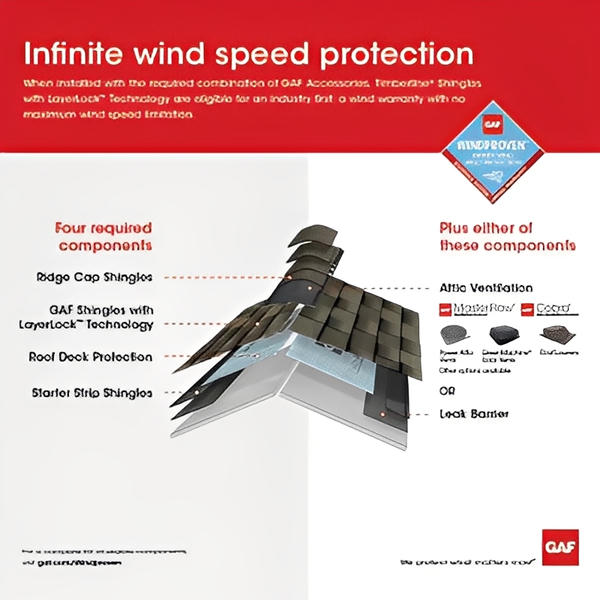 Master Flow Roof Mount Power Attic Vent 1250 CFM (Quick Connect) - Image 7